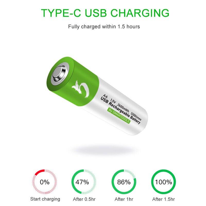 Smartoools 1.5V AA Type-C USB Rechargeable Lithium Battery Set (2600mWh High Capacity, 1.5h Fast Charging, 1200 Cycles) with 2-in-1 Type-C Cable image 7